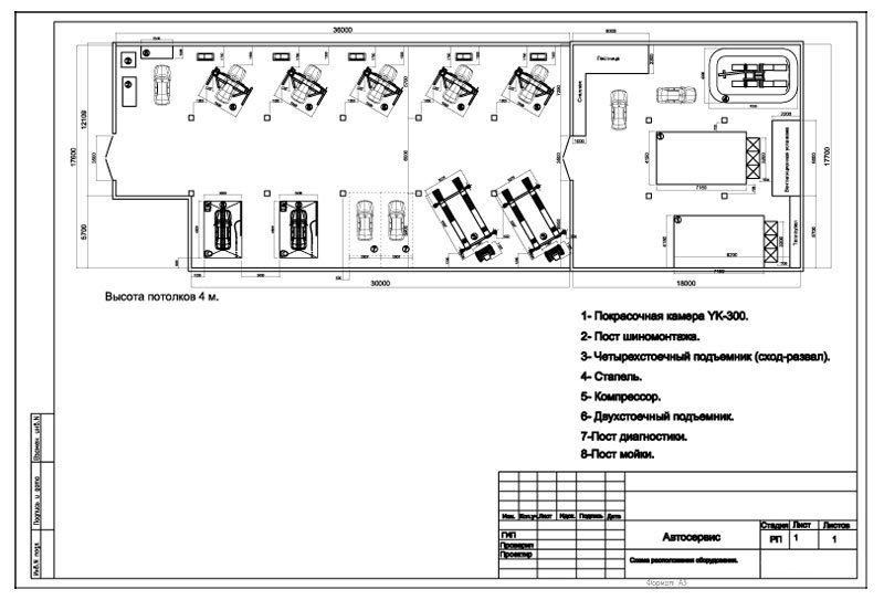Проектирование помещения под автосервис